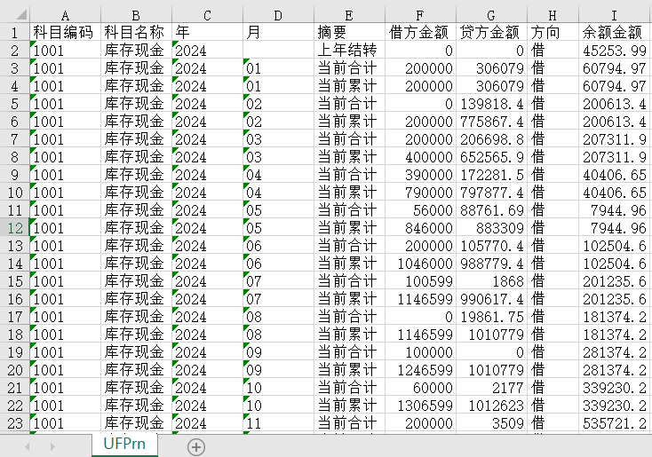 什么是總賬？