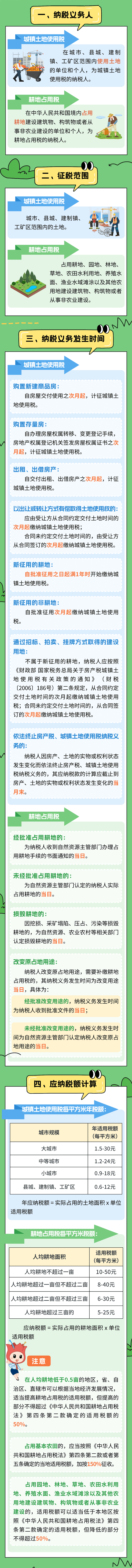 城鎮(zhèn)土地使用稅和耕地占用稅區(qū)分