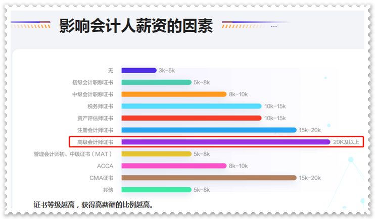 拿下高級會計職稱證書后 對職業(yè)發(fā)展有什么影響？