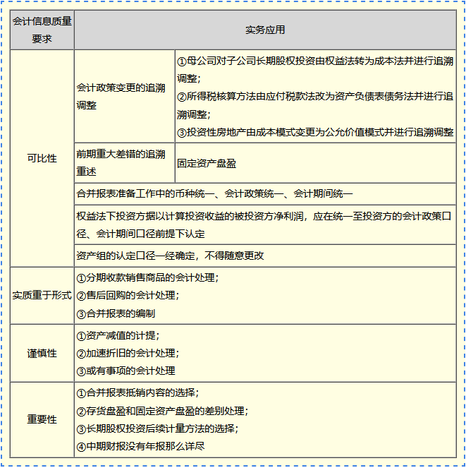 【免費試聽】高志謙老師2024中級會計實務(wù)習(xí)題強化階段課程更新