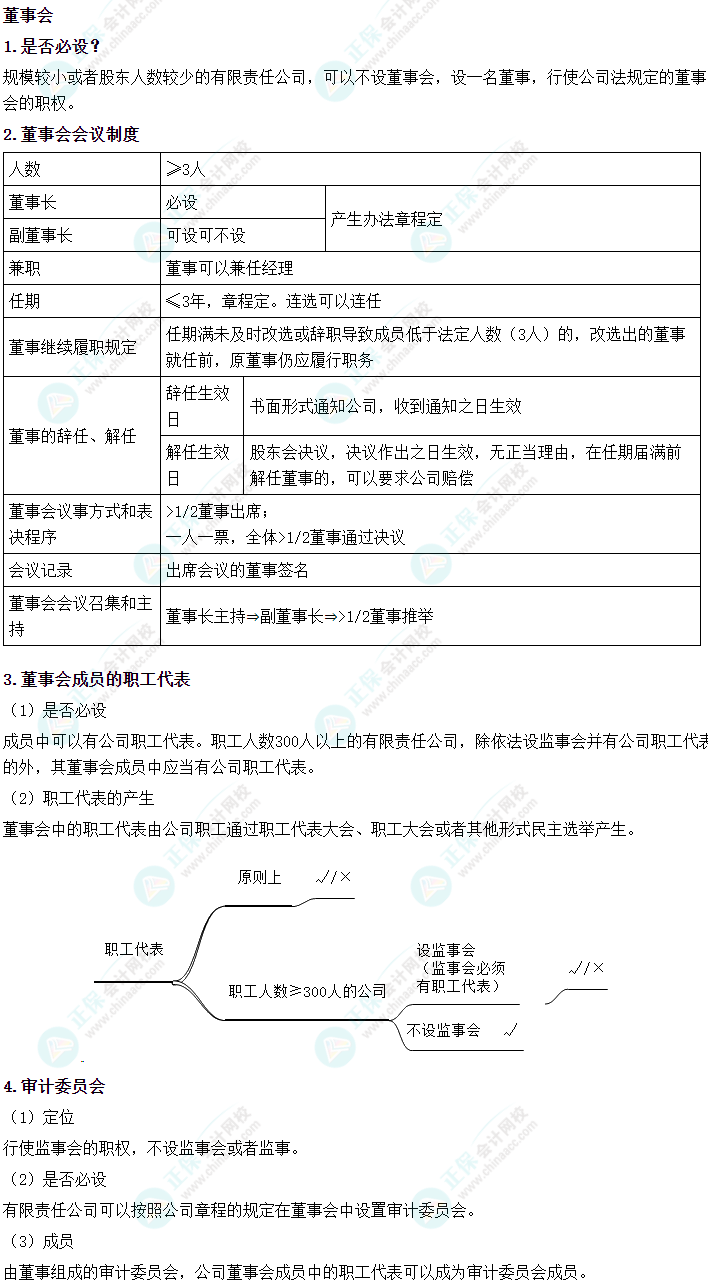 2024中級會計《經(jīng)濟(jì)法》必會考點-董事會