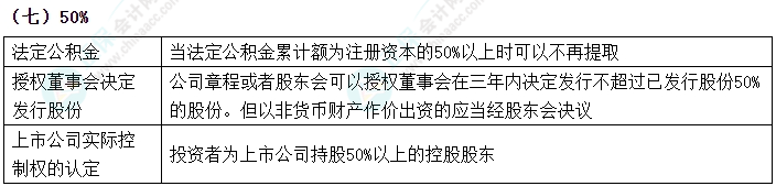 2024中級會計《經濟法》數(shù)字相關考點速記-50%