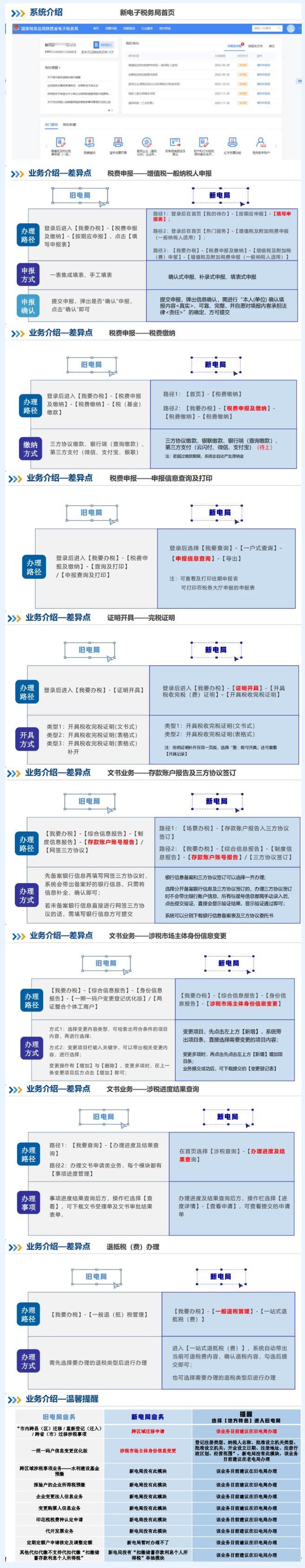 解析：新舊電子稅局有哪些差異點？