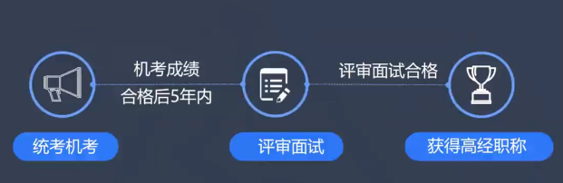 高級經(jīng)濟(jì)師職稱獲取方式