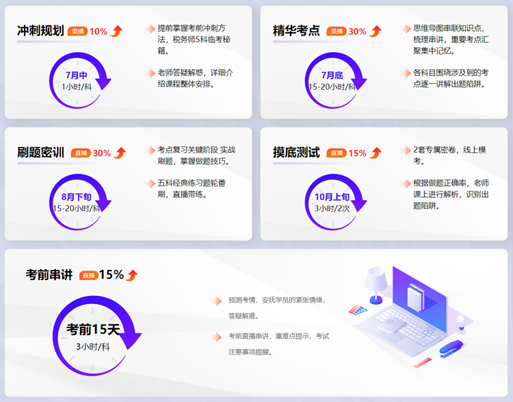 課程設(shè)置