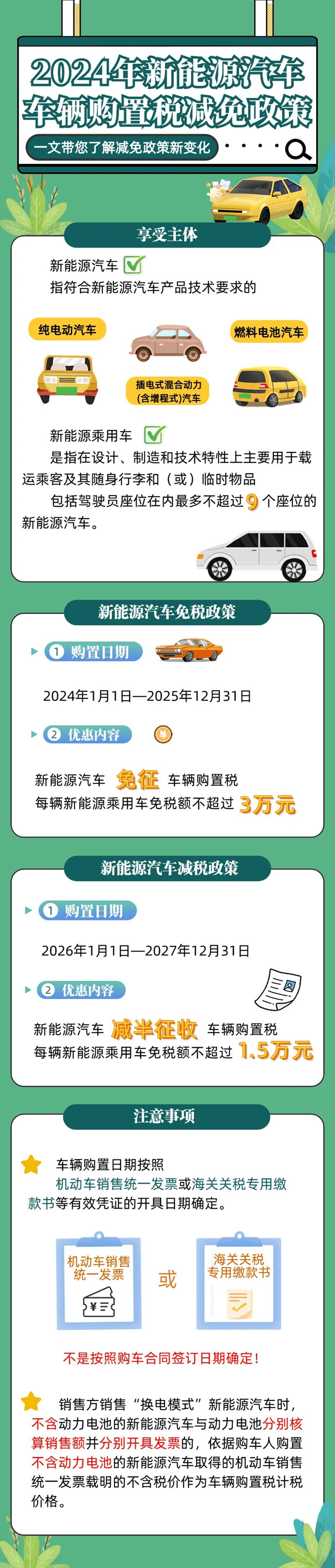 2024年新能源汽車車輛購置稅減免政策