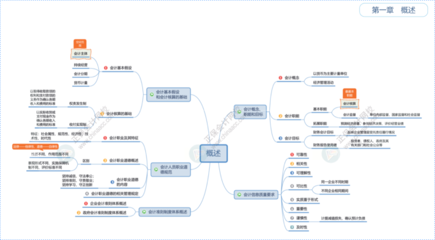 這是2025初級(jí)會(huì)計(jì)的什么神仙班級(jí) 課堂幽默、有意思 記憶很深刻