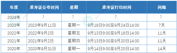 歷年資產(chǎn)評估師準考證打印時間及公布時間