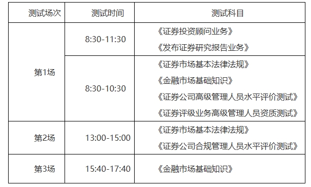 9月專場(chǎng)考試科目預(yù)測(cè)