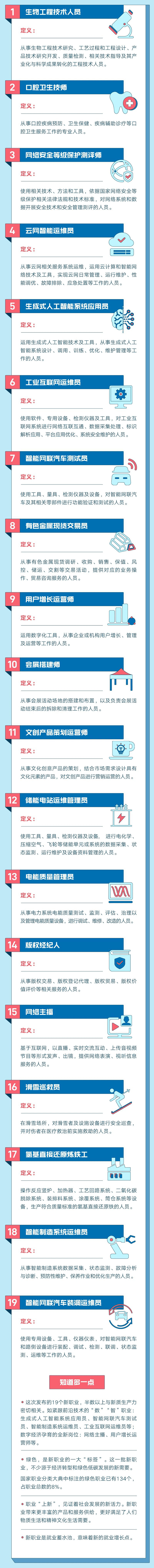 一圖看懂國家認定的19個新職業(yè)都是干啥的