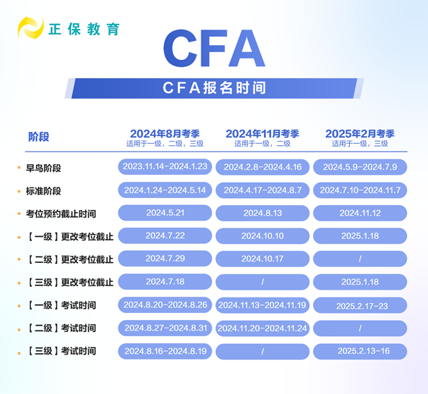 CFA報名時間1