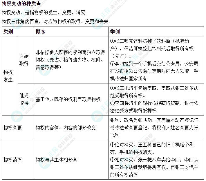 2024中級(jí)會(huì)計(jì)《經(jīng)濟(jì)法》必會(huì)考點(diǎn)-物權(quán)變動(dòng)的種類