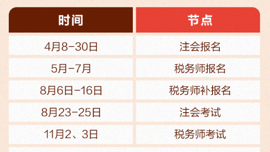 注會考后沖刺稅務師 巧用時間差 一舉拿雙證！