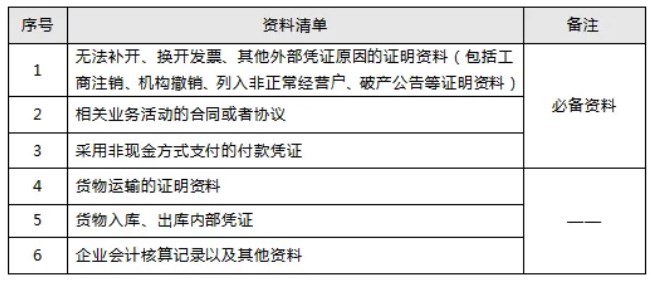 如果收到不合規(guī)數電票該怎么辦？