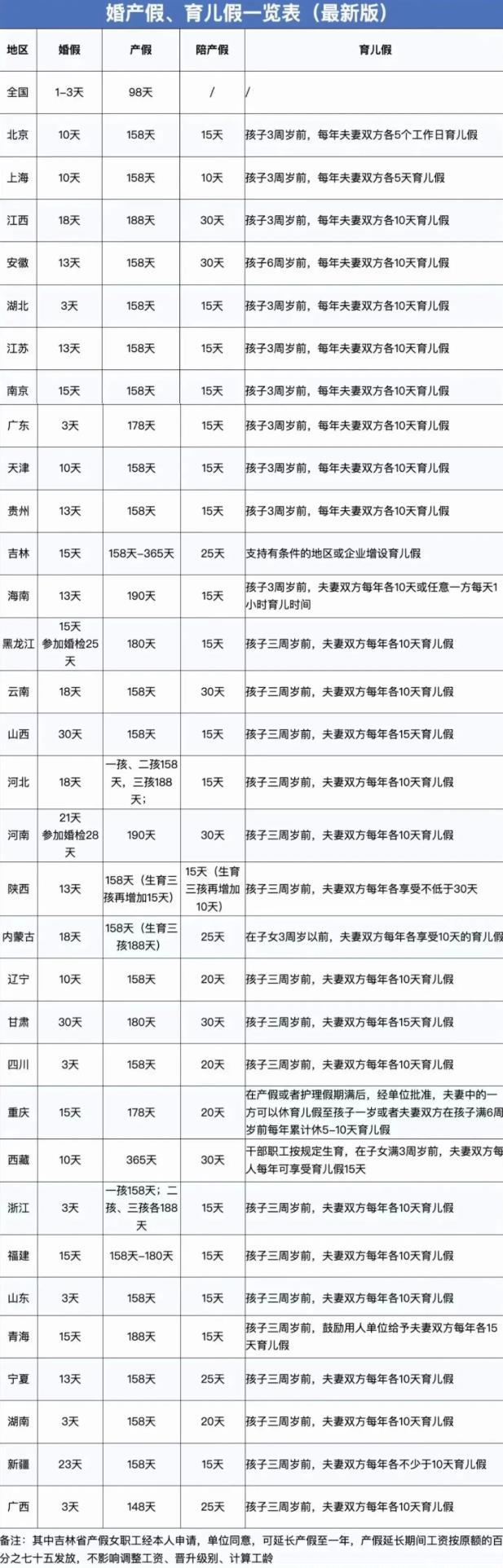 2024年婚假、產(chǎn)假、工資新標(biāo)準(zhǔn)！