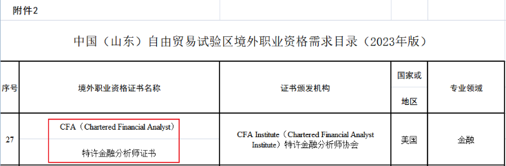 重大利好！新增2個地區(qū)提出CFA人才福利！