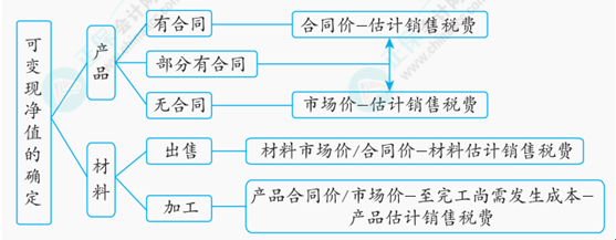 2024中級(jí)會(huì)計(jì)實(shí)務(wù)考前沖刺黃金考點(diǎn)30個(gè)