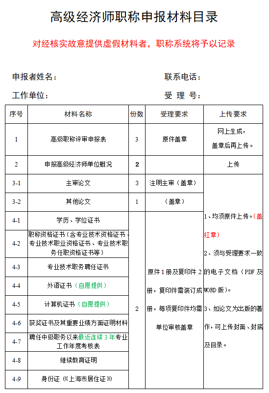 上海高級(jí)經(jīng)濟(jì)師職稱申報(bào)材料