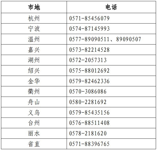 各考區(qū)人事考試機(jī)構(gòu)咨詢電話