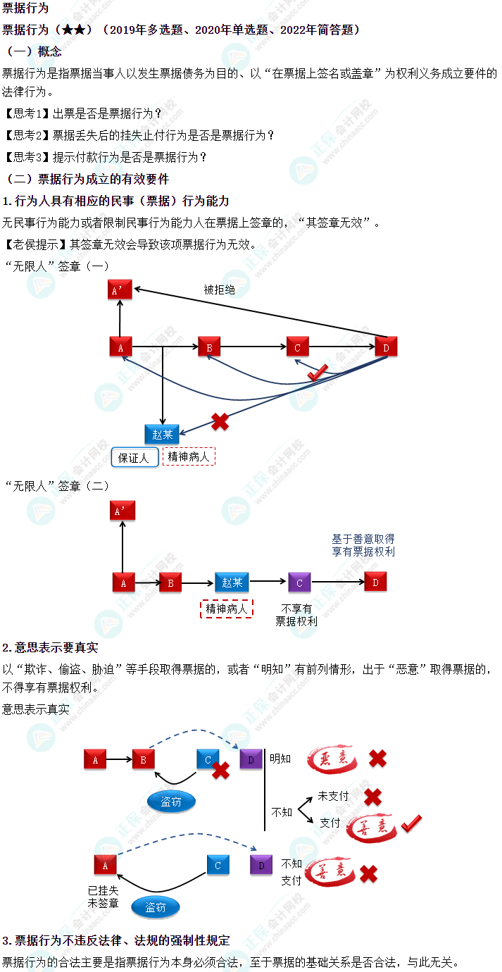 2024中級會(huì)計(jì)《經(jīng)濟(jì)法》必會(huì)考點(diǎn)-票據(jù)行為