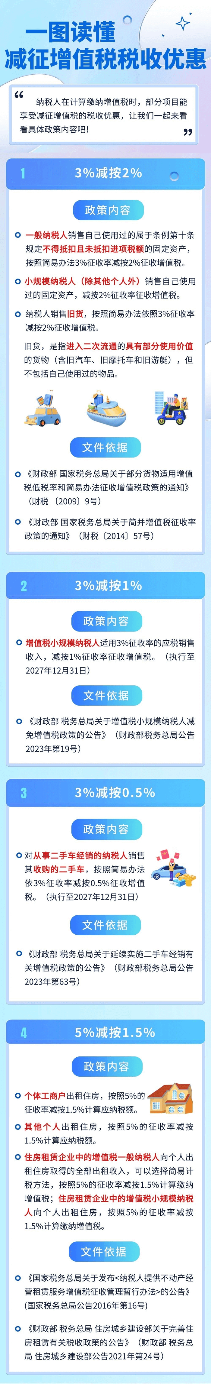 一圖讀懂減征增值稅稅收優(yōu)惠