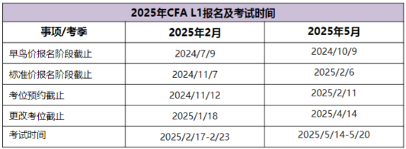 2025年CFA報(bào)名時(shí)間及費(fèi)用匯總！