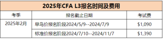 2025年CFA報(bào)名時(shí)間及費(fèi)用匯總！