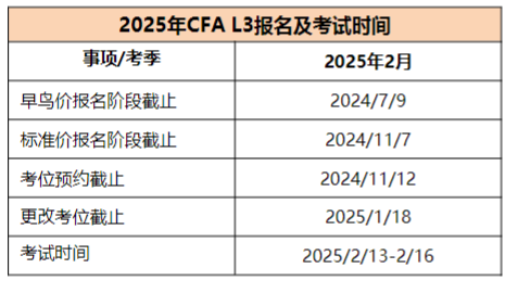 2025年CFA報(bào)名時(shí)間及費(fèi)用匯總！