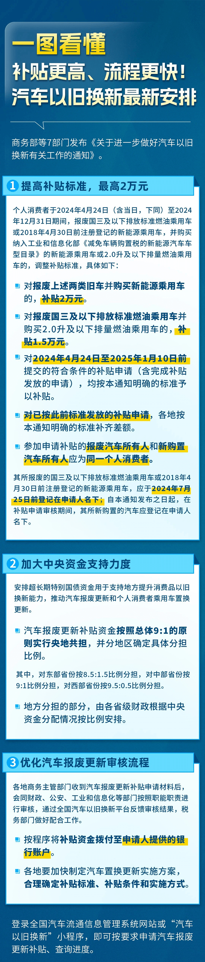 換車嗎？汽車以舊換新最新安排