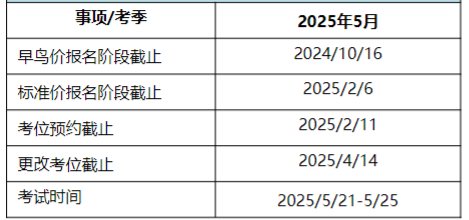 2025年CFA報(bào)名時(shí)間及費(fèi)用匯總！