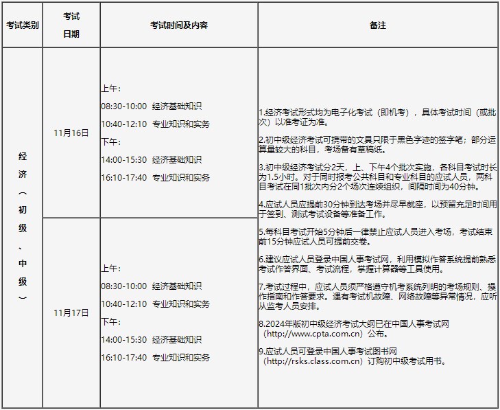 考試科目及時(shí)間