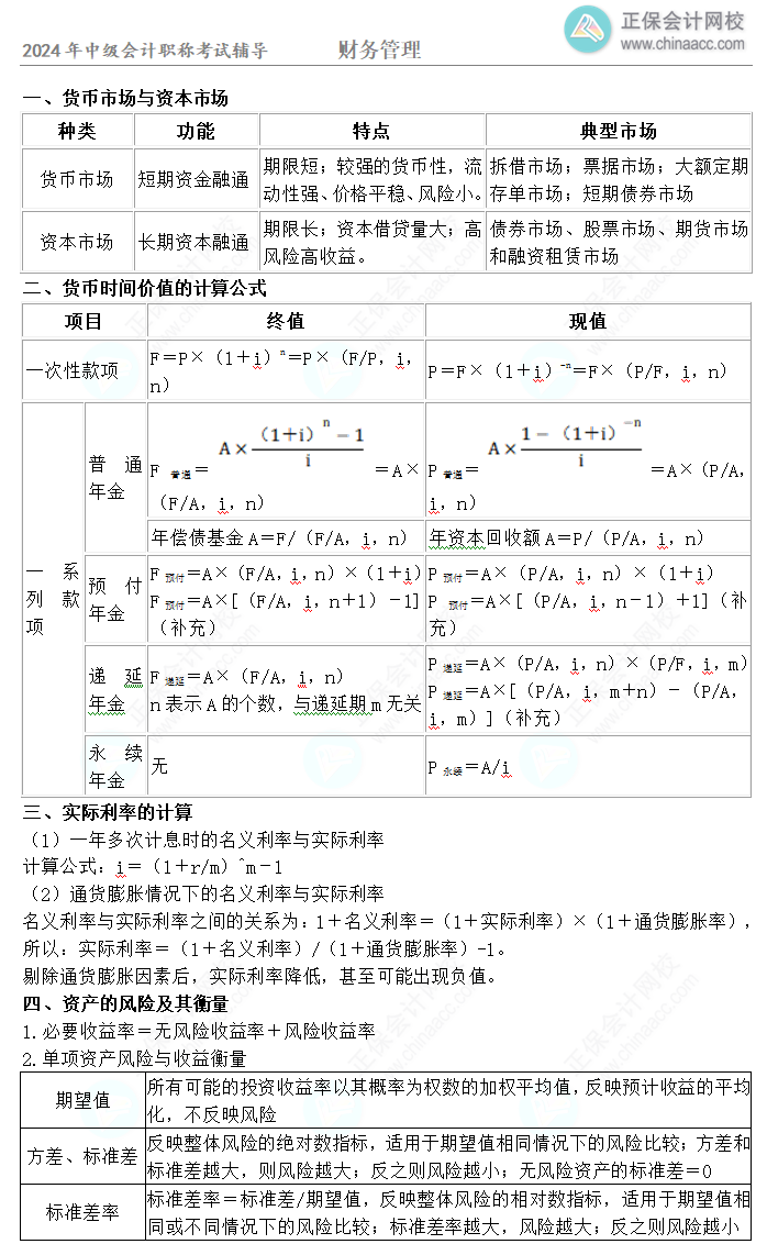 考前速記！10頁紙盤點中級會計職稱《財務管理》29個考點！立即收藏