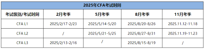 25年CFA三個(gè)級別考試時(shí)間分別是什么時(shí)候？