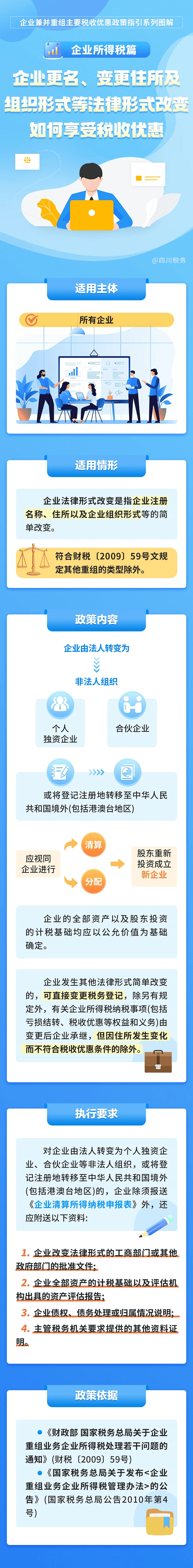 法律形式改變如何享受企業(yè)所得稅優(yōu)惠政策