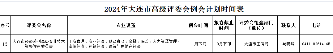 大連高級經(jīng)濟師職稱