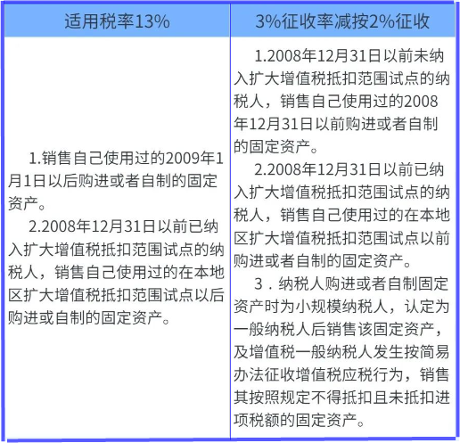 銷售已使用過的固定資產(chǎn)