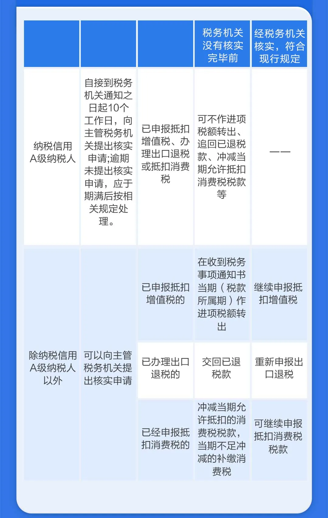 對取得的異常憑證有異議怎么辦？