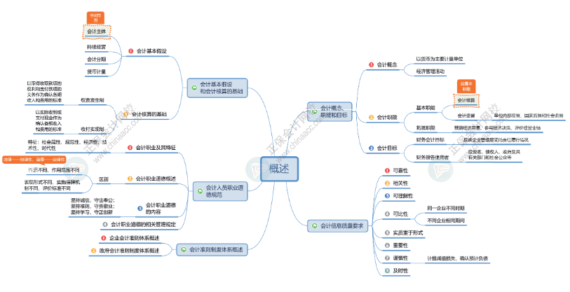 2025年初級(jí)會(huì)計(jì)報(bào)名簡(jiǎn)章什么時(shí)候公布？公布前可以做什么？