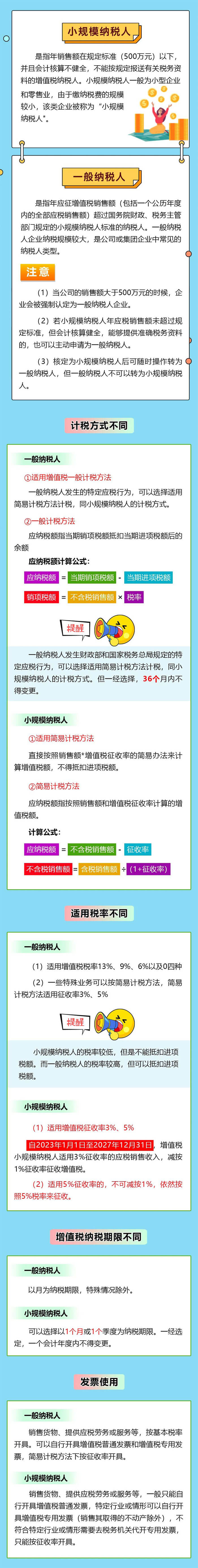 小規(guī)模納稅人與一般納稅人有何區(qū)別？