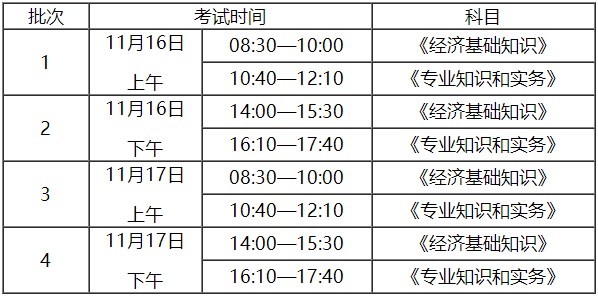 初中級經(jīng)濟(jì)師考試時(shí)間及科目安排