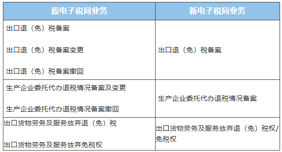 業(yè)務(wù)事項整合