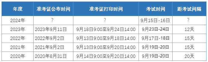 快了快了！2024資產(chǎn)評估師準考證打印時間可能在這幾天公布