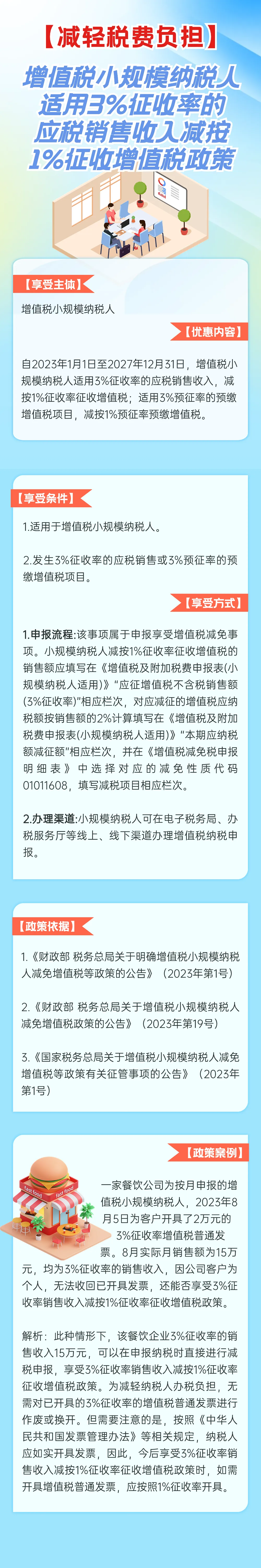 3%減按1%！增值稅小規(guī)模納稅人利好！