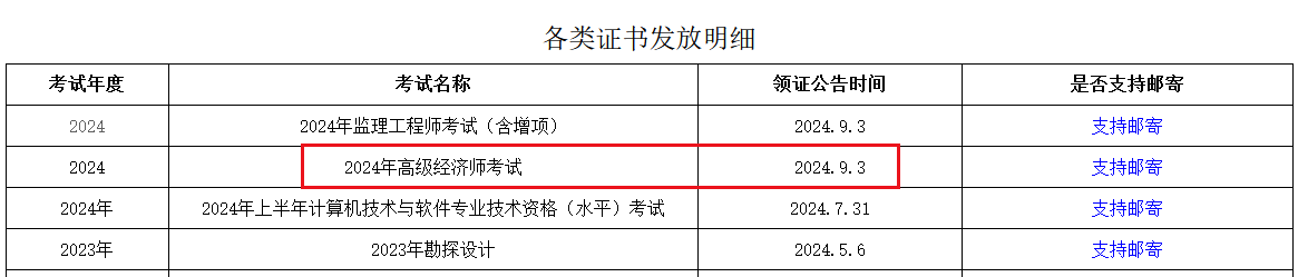 雅安高級經(jīng)濟(jì)師證書