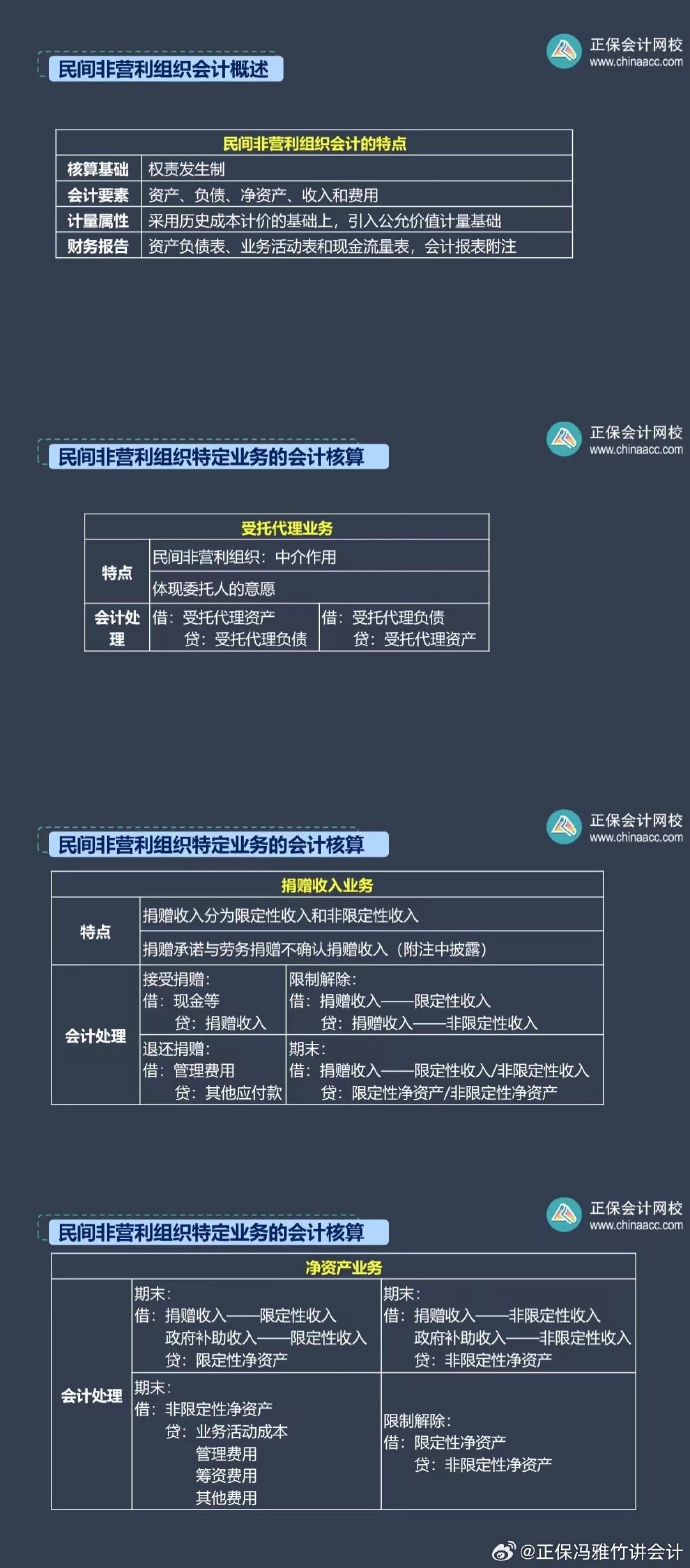 馮雅竹：中級會計實務這兩章預計只考 4 分左右