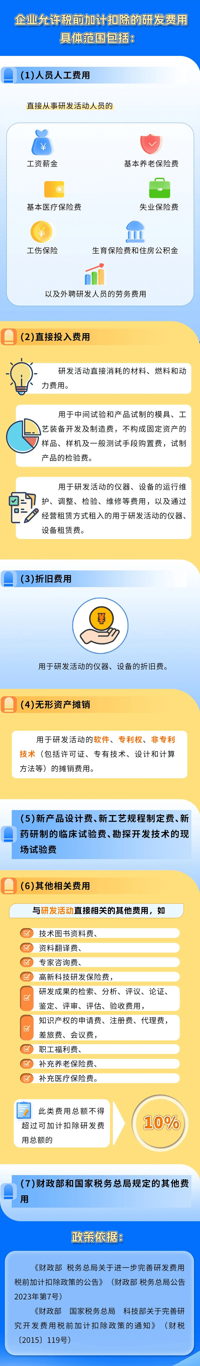 收藏！這些費用允許加計扣除