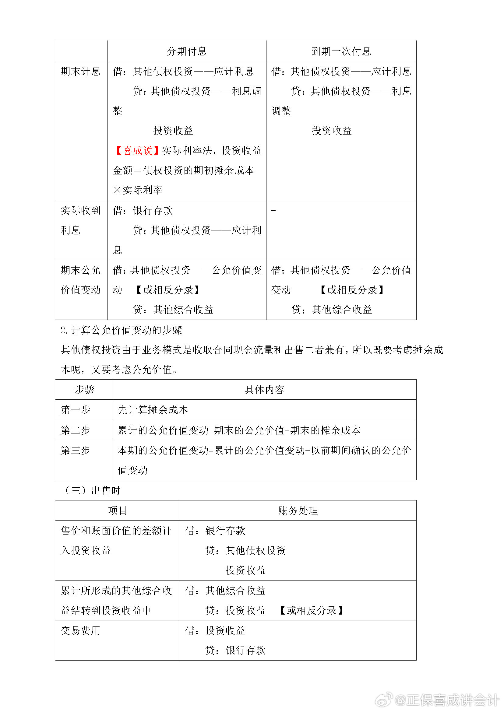 喜成2024年中級(jí)會(huì)計(jì)實(shí)務(wù)主觀題預(yù)測(cè) 這些考點(diǎn)再看一遍！