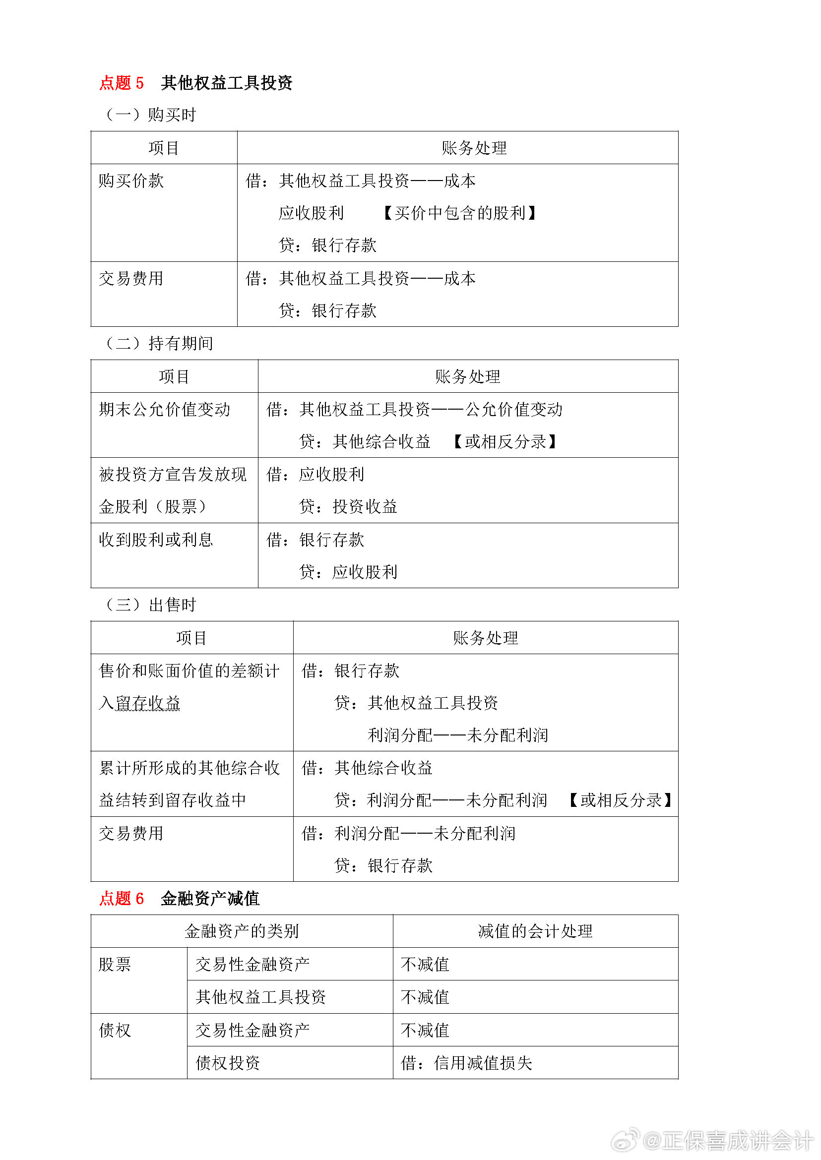 喜成2024年中級(jí)會(huì)計(jì)實(shí)務(wù)主觀題預(yù)測(cè) 這些考點(diǎn)再看一遍！