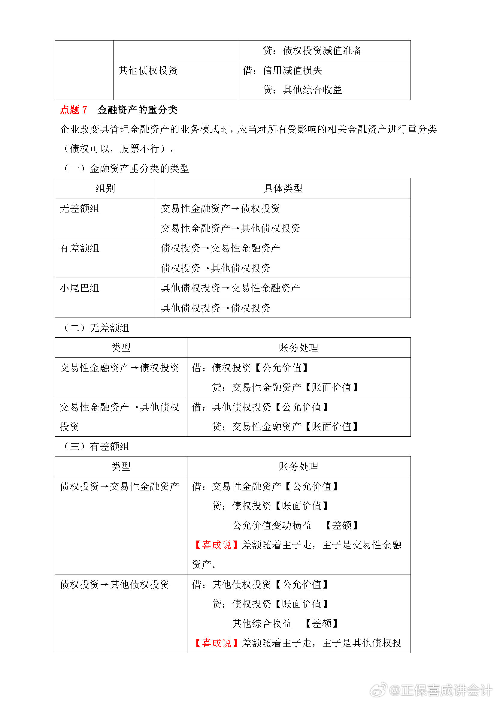 喜成2024年中級(jí)會(huì)計(jì)實(shí)務(wù)主觀題預(yù)測(cè) 這些考點(diǎn)再看一遍！