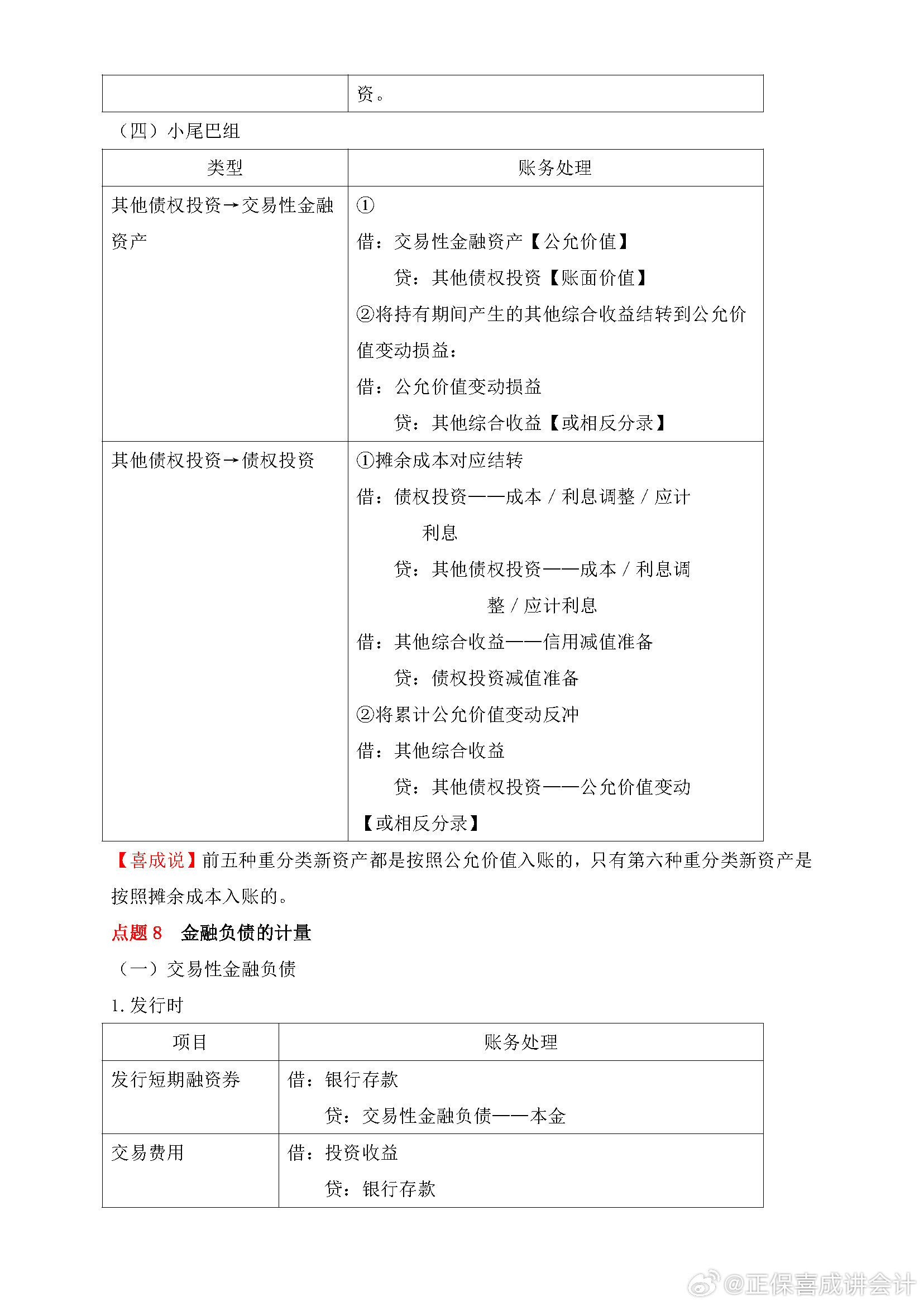 喜成2024年中級(jí)會(huì)計(jì)實(shí)務(wù)主觀題預(yù)測(cè) 這些考點(diǎn)再看一遍！